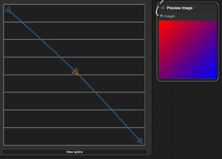 Mastering Gradient Manipulation in ComfyUI